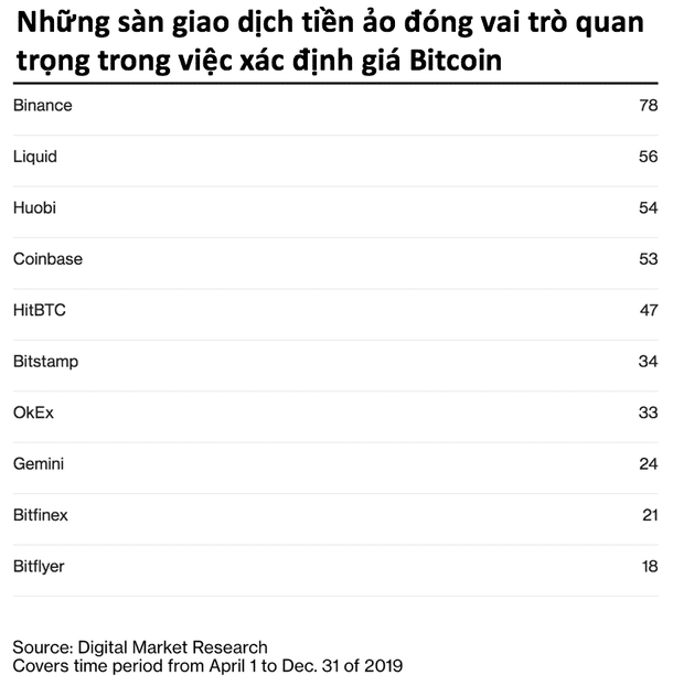 những sàn giao dịch tiền điện tử quan trọng