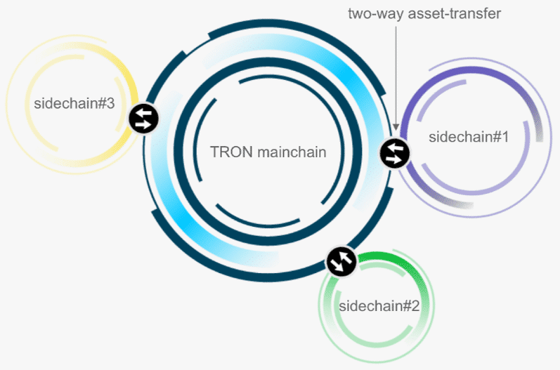 Sidechain