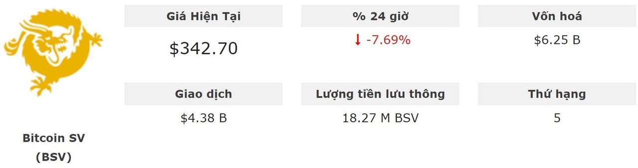 Tỷ giá BSV