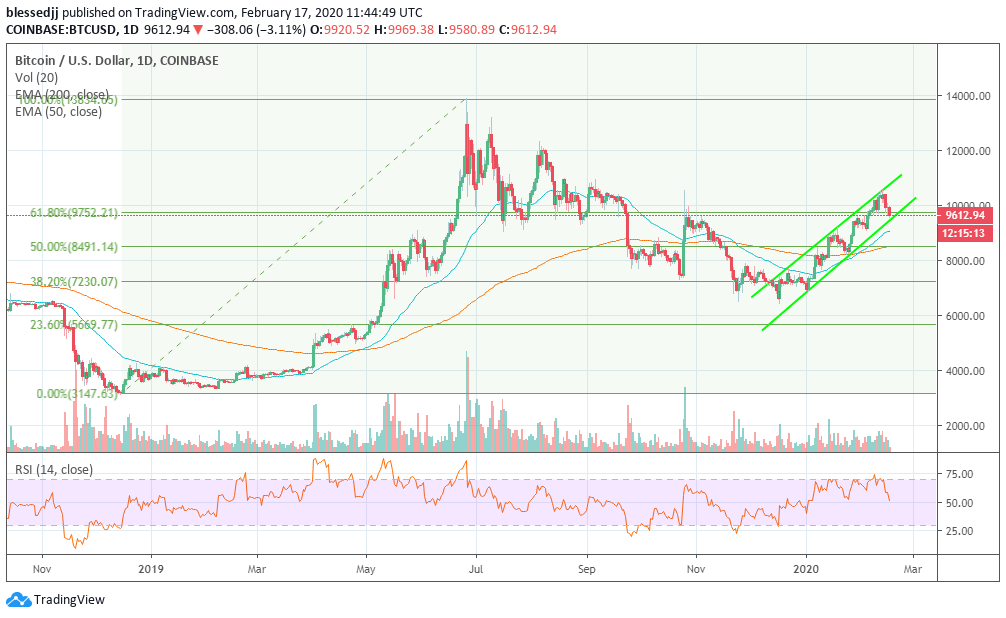 0.06181612 btc to usd