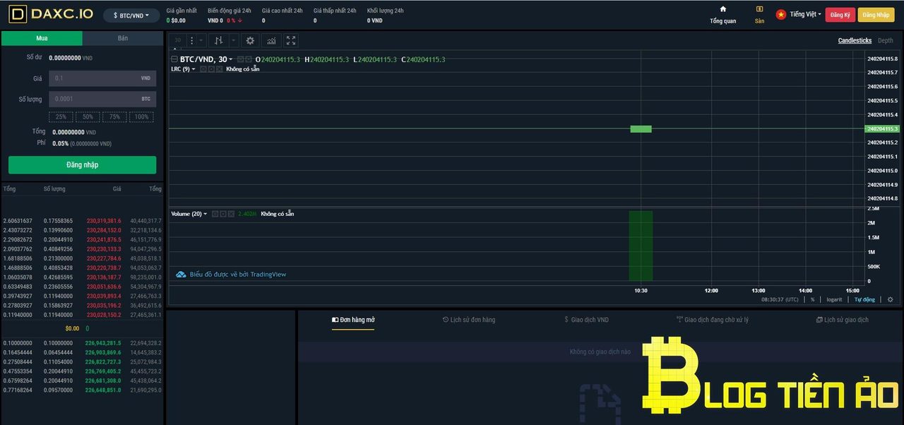 DAXC trading floor interface