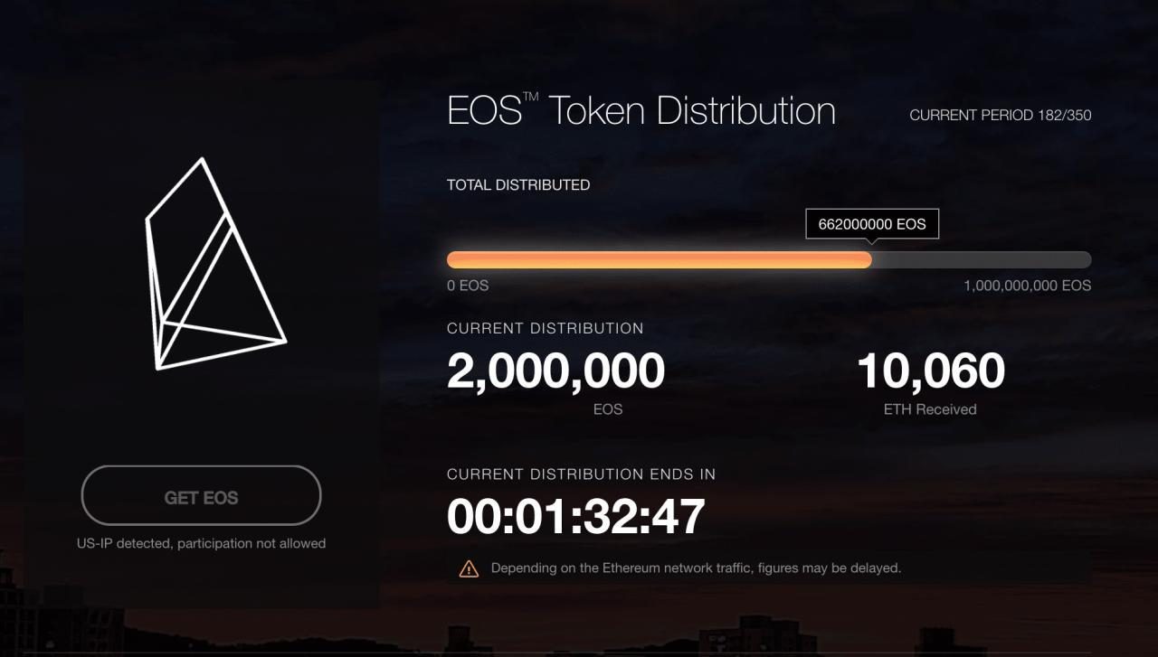 Dự án đã huy động được 4 tỷ USD trong một ICO kéo dài một năm.