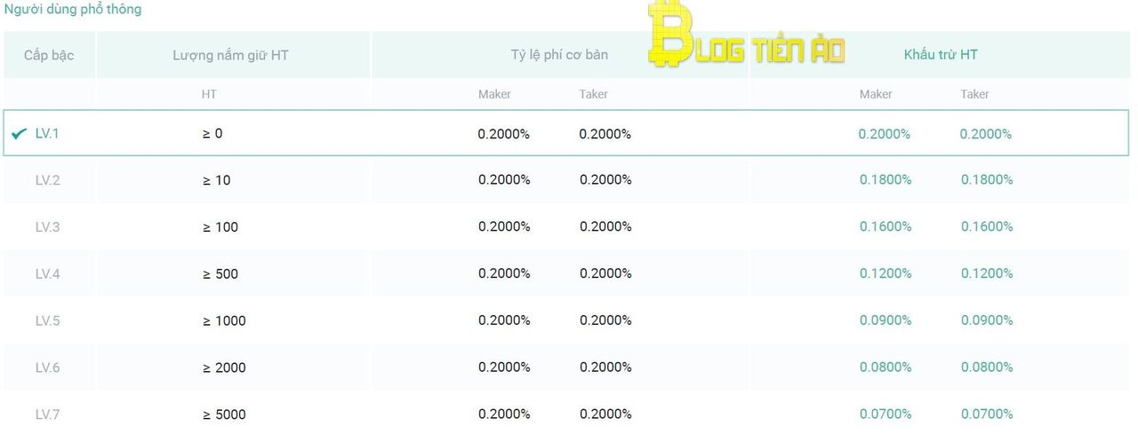 fees for ordinary Huobi traders