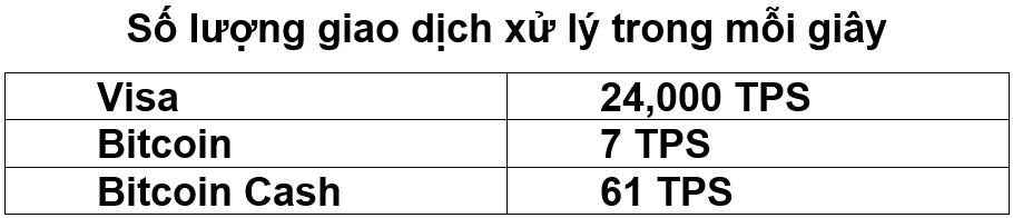 Số lượng giao dịch bch xử lý