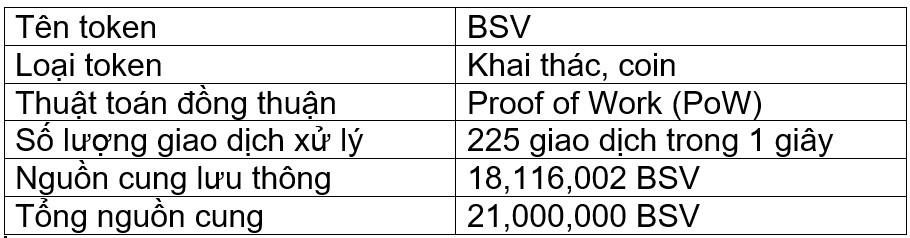 Tông tin token BSV