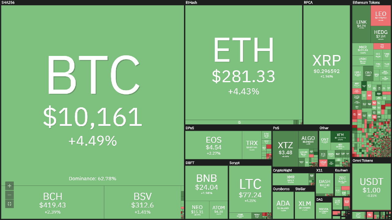 Overview of the cryptocurrency market