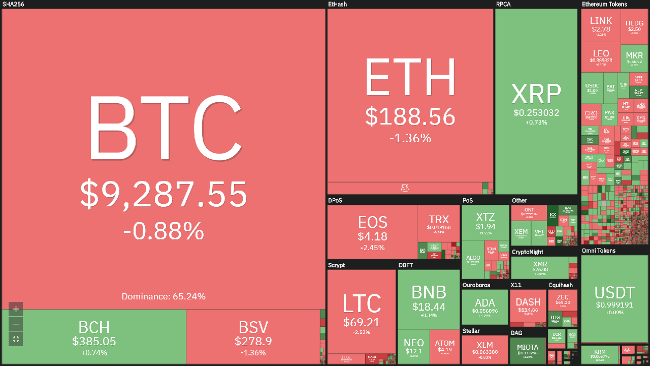 Bitcoin price today (February 4): Fragile green 3 Overview of the cryptocurrency market