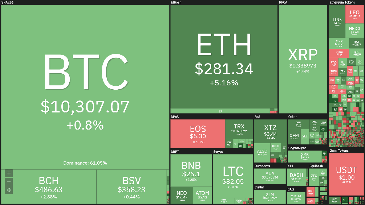 Bitcoin price today (February 15): Exhausted, South Korea invests US $ 16 million to train digital finance experts 3 Overview of the cryptocurrency market