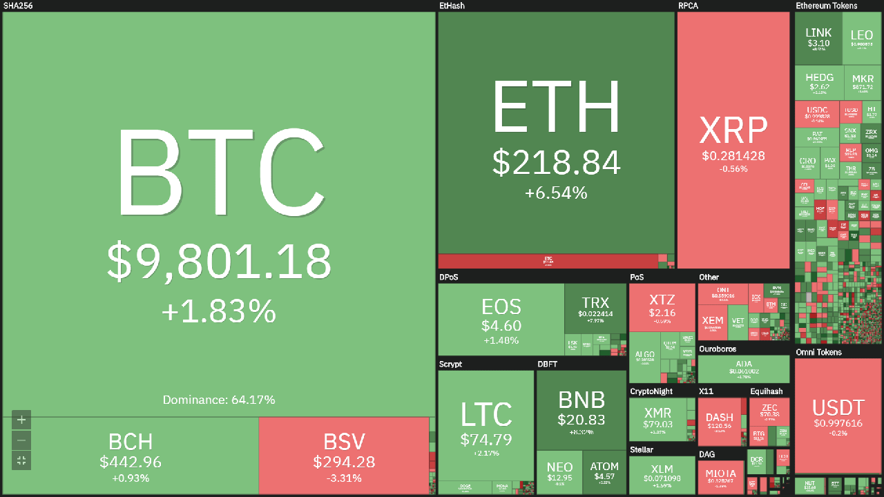 Overview of the cryptocurrency market