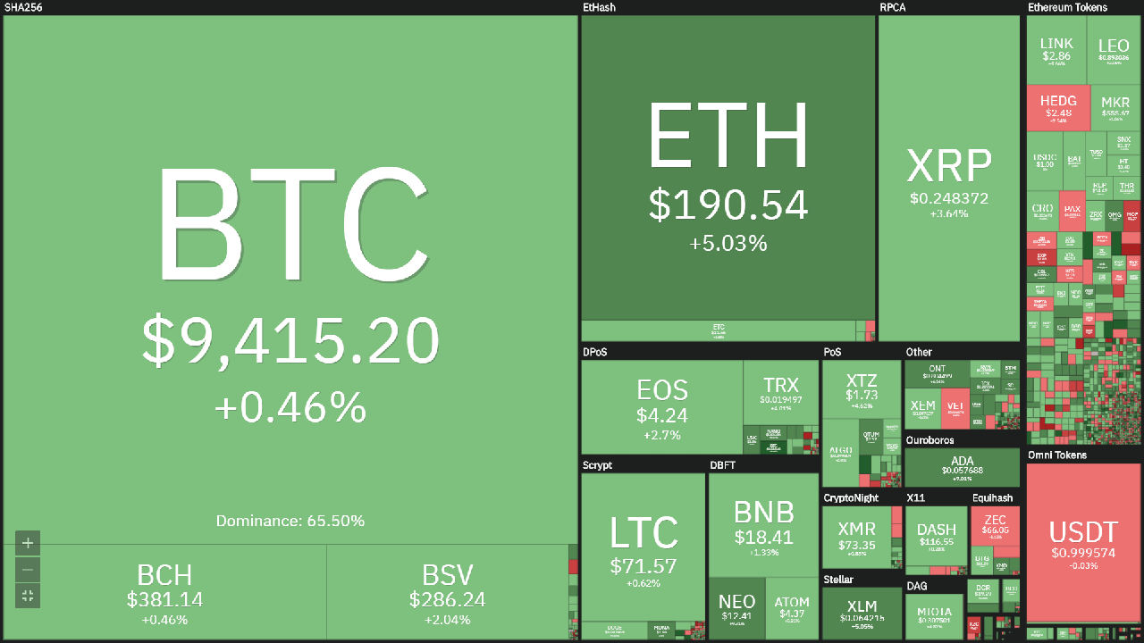Bitcoin price today (February 2): Constantly struggling, confirming the Chinese central bank's digital currency 3 Overview of the cryptocurrency market