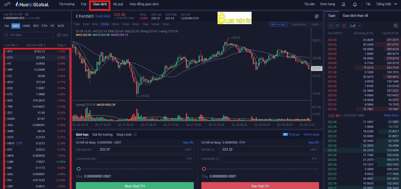 Huobi transaction