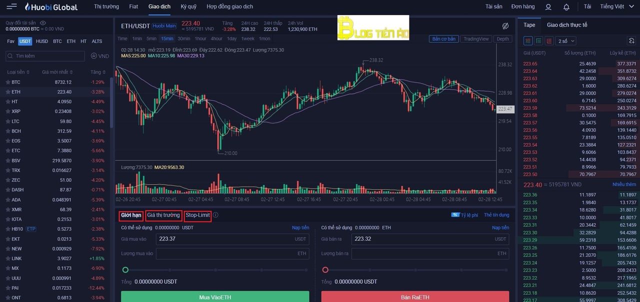 Huobi transaction