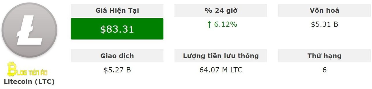 Tỷ giá LTC