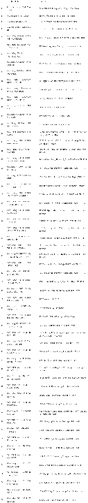 list of Binh Thanh masks