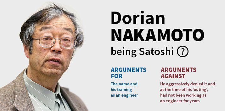 Dorian Nakamoto