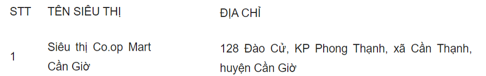 danh sách địa điểm bán khẩu trang cần giờ