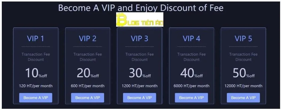 Phí giao dịch Huobi