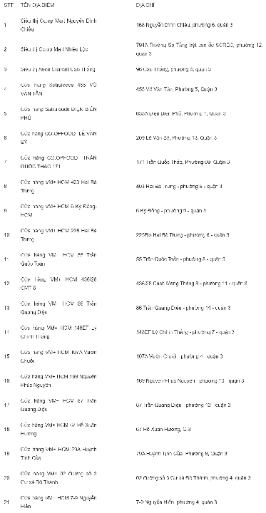 list of district 3 mask sales sites