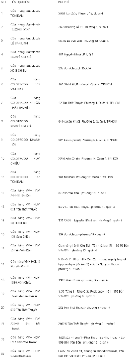 list of district 4 mask sales sites