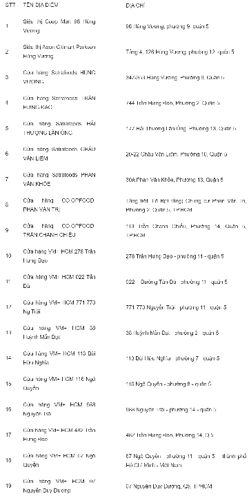 list of district 5 mask sales sites