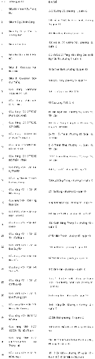 list of 10 district masks