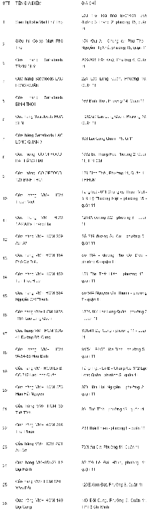 list of district 11 mask sales sites