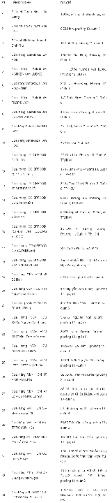 List of district 6 mask sales locations