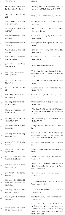 list of places to sell masks in a district of friends