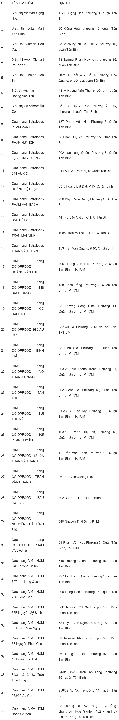 list of Tan Binh district masks