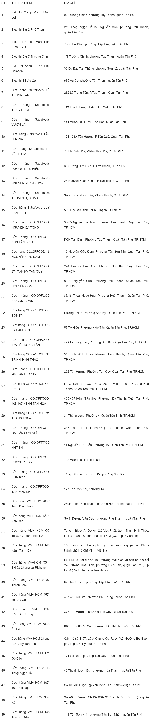 list of Tan Phu district masks