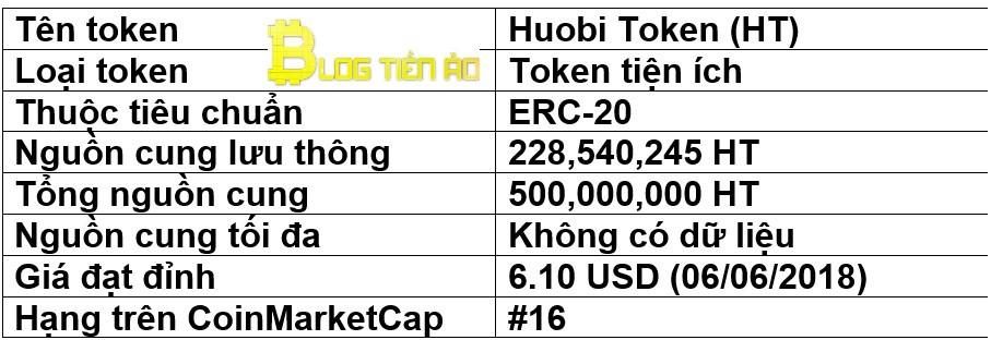 Tổng quan Huobi Token