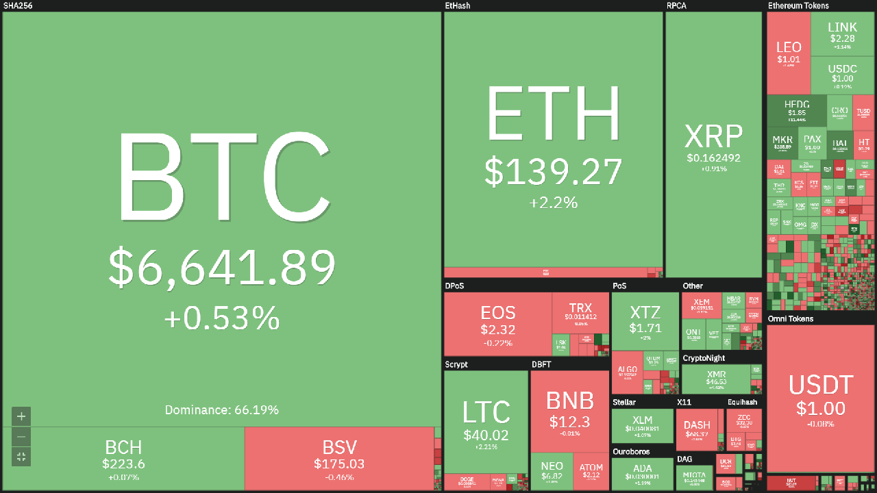 Bitcoin News Today (March 25): Not yet recovering from a 'fall' 3 Overview of the cryptocurrency market