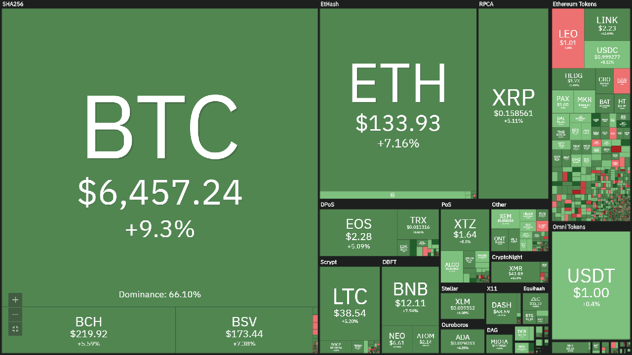 Bitcoin News today (24/3): Wait for the day ‘sunshine’ 3 Overview of the cryptocurrency market
