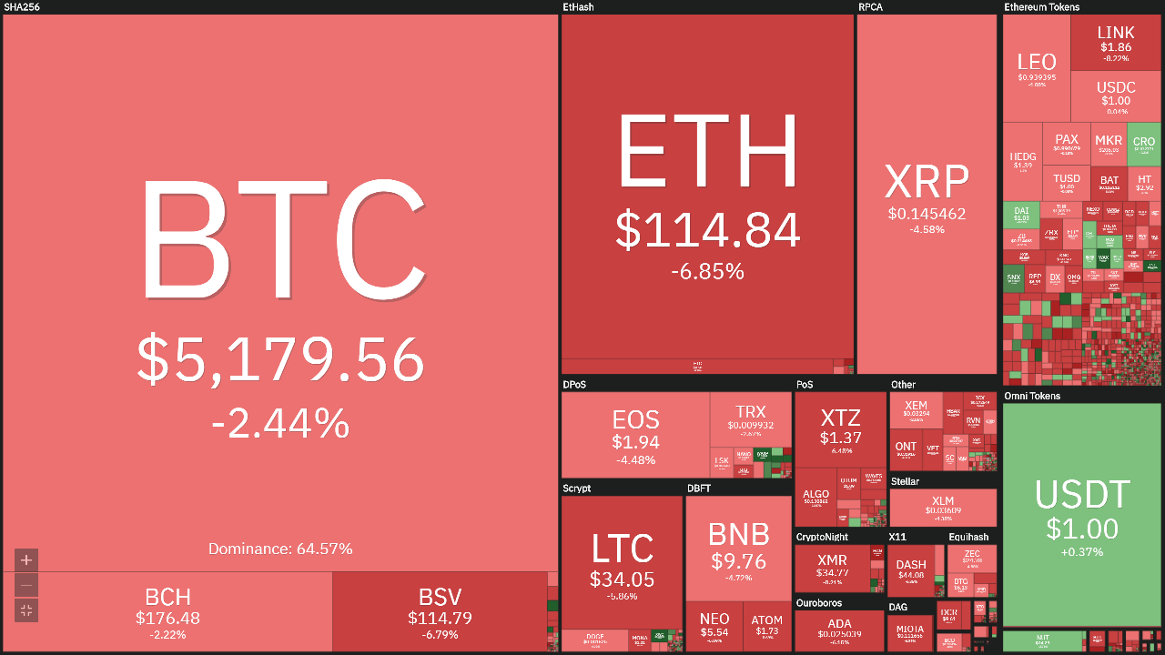 Bitcoin news today (March 17): Continuous adjustment 5 Overview of the cryptocurrency market