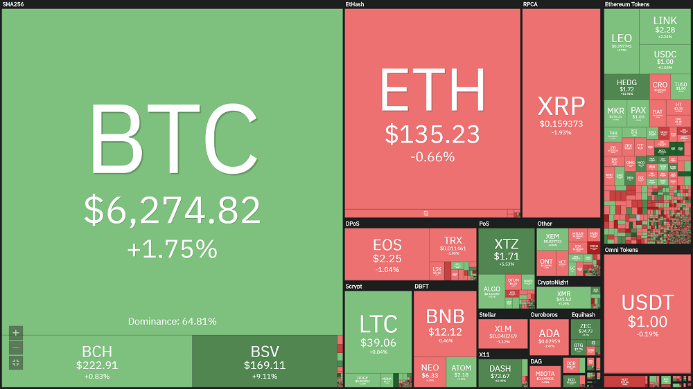 Overview of the cryptocurrency market