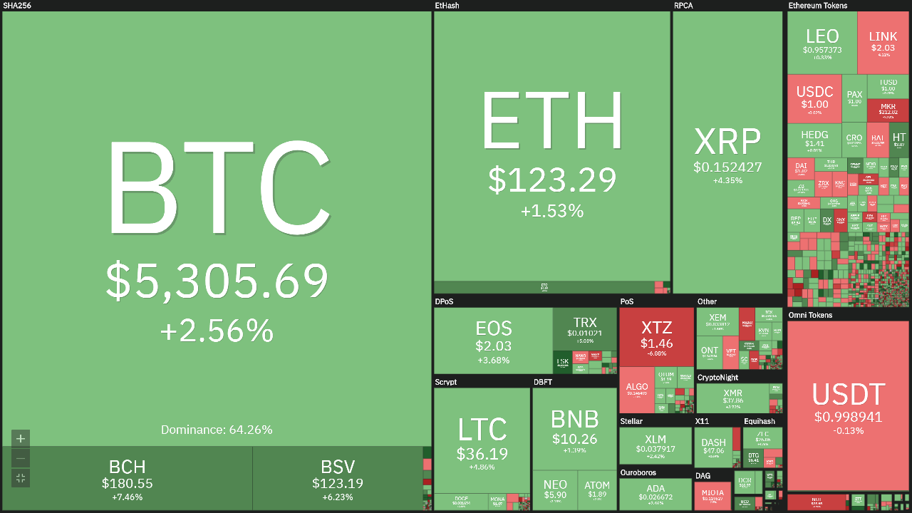 Overview of the cryptocurrency market