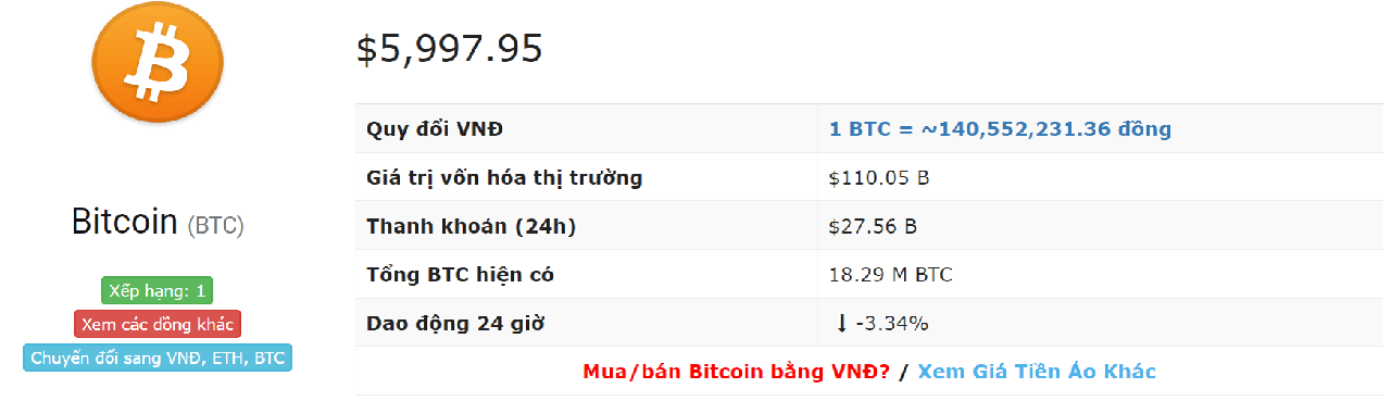 Tỷ giá bitcoin