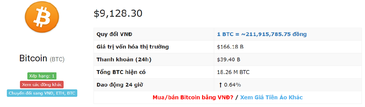 Bitcoin exchange rate