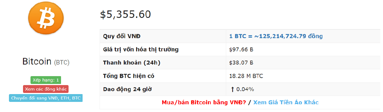 tỷ giá bitcoin
