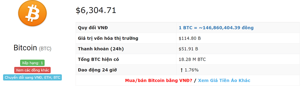 Bitcoin exchange rate