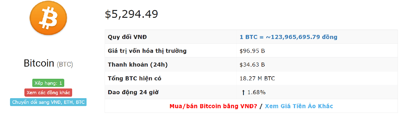 Bitcoin exchange rate