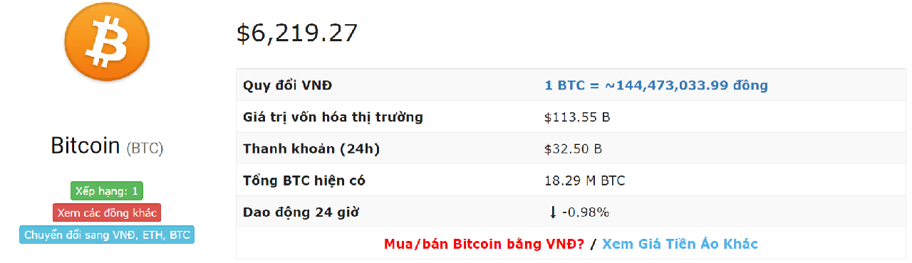 Bitcoin exchange rate