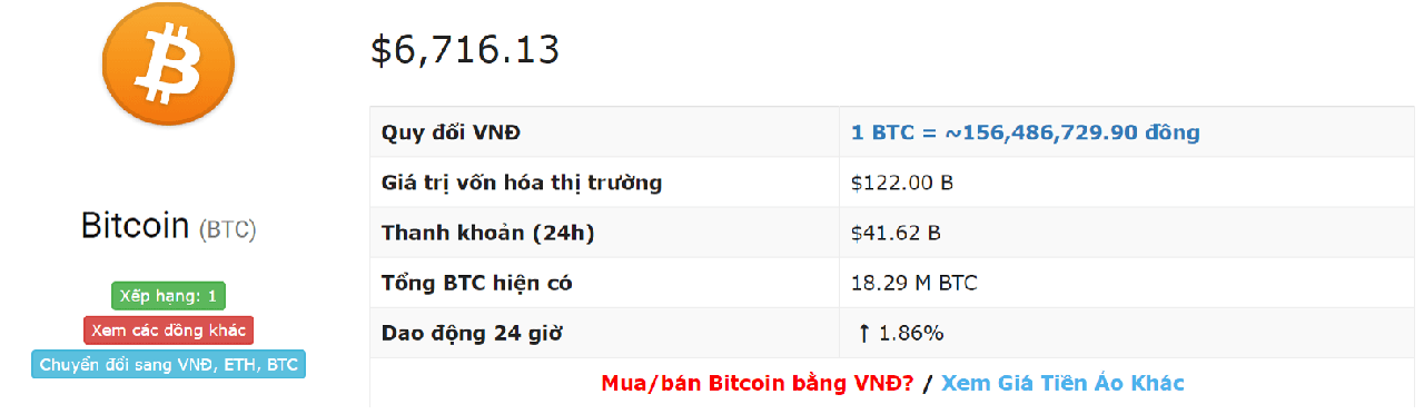 Tỷ giá bitcoin