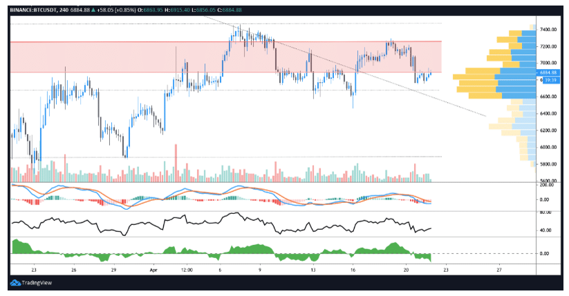 biểu đồ giá bitcoin