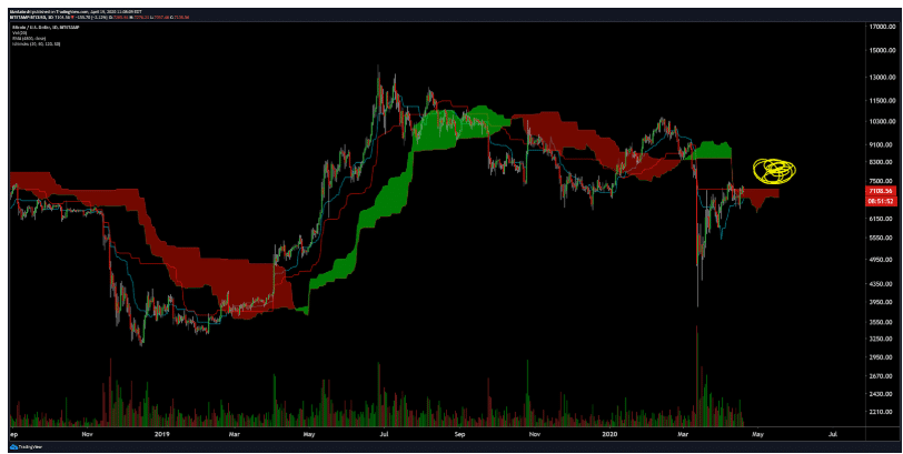 btc chart