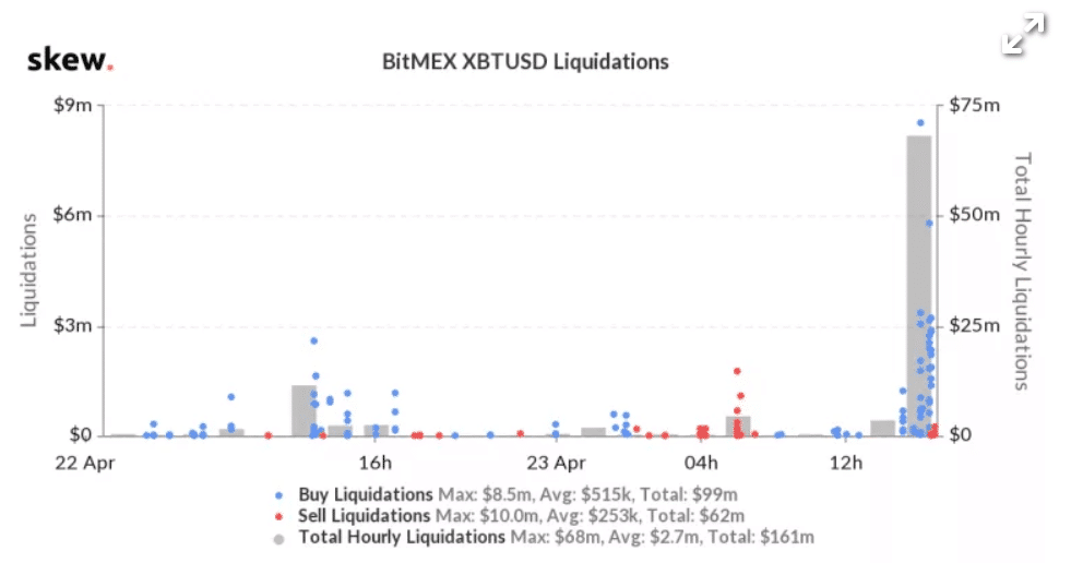 thanh lý hợp đồng trên bitmex