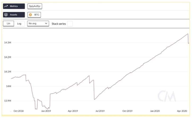 dữ liệu hold btc cá voi