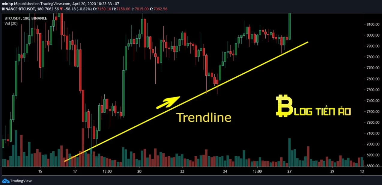 đường xu hướng trendline