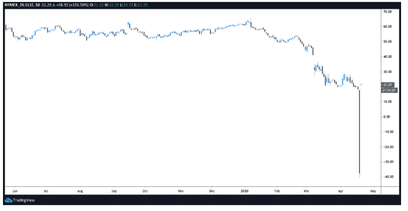 oil price chart