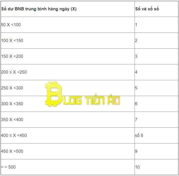 số vé xổ số